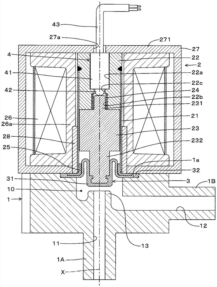 The electromagnetic valve