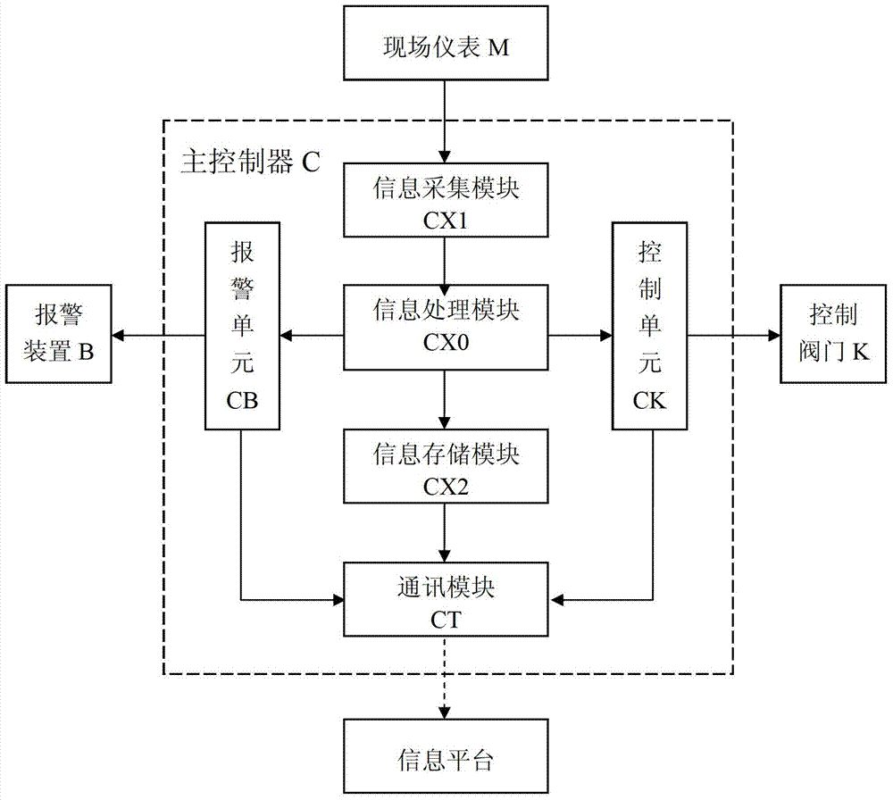 Boiler combustion and waste heat recovery integrated monitoring intelligent control system