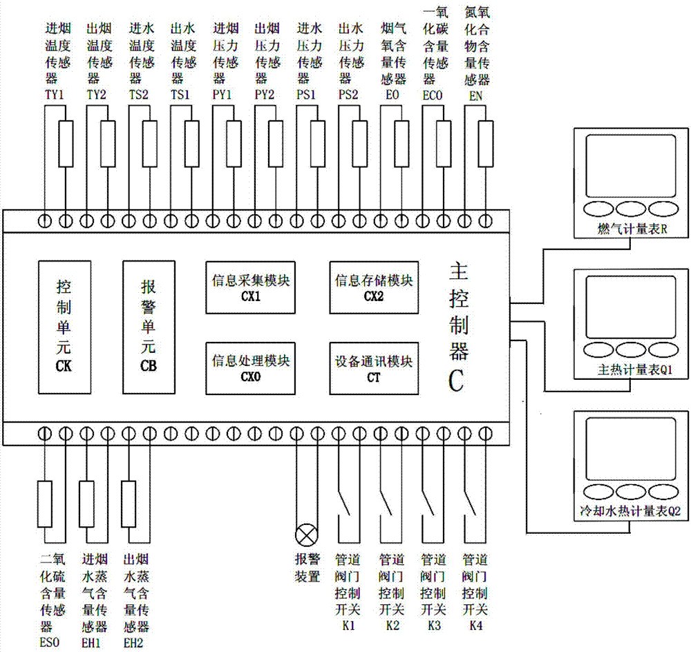 Boiler combustion and waste heat recovery integrated monitoring intelligent control system