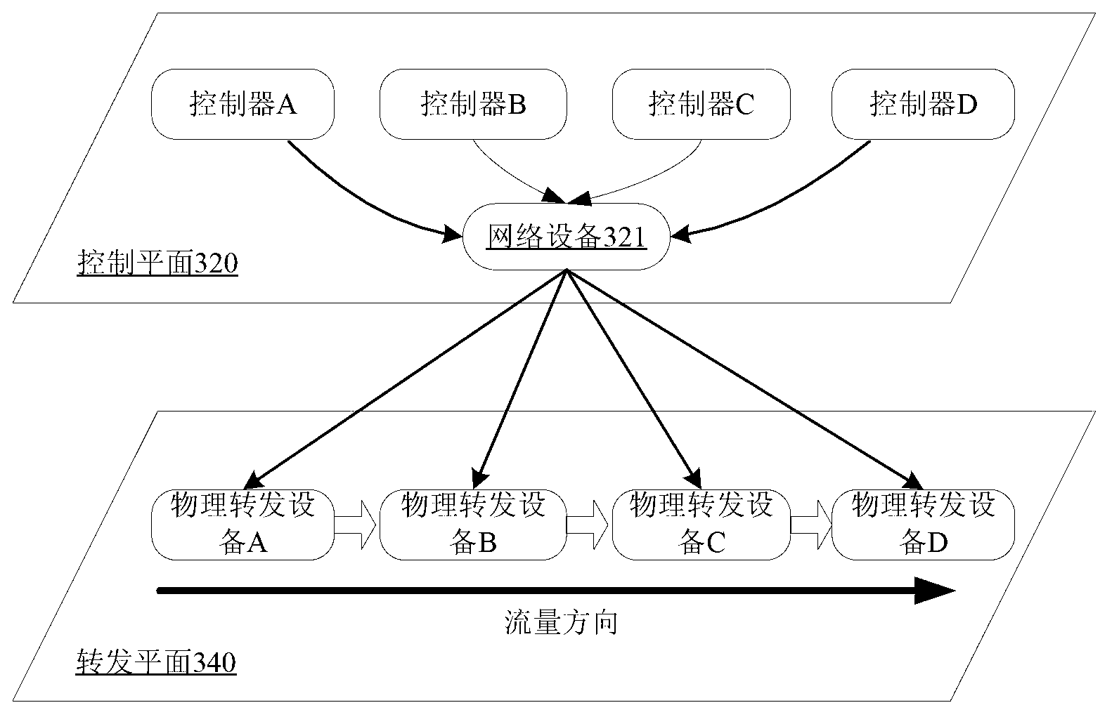 Label distribution method, device, system and network equipment