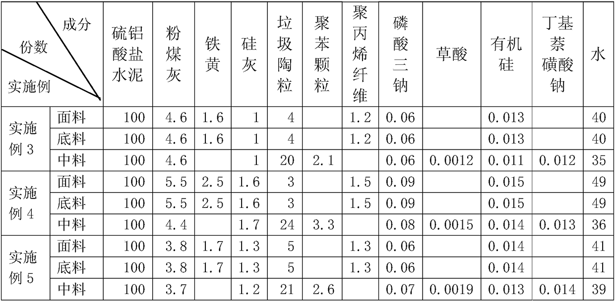 A garbage ceramsite lightweight thermal insulation wall block