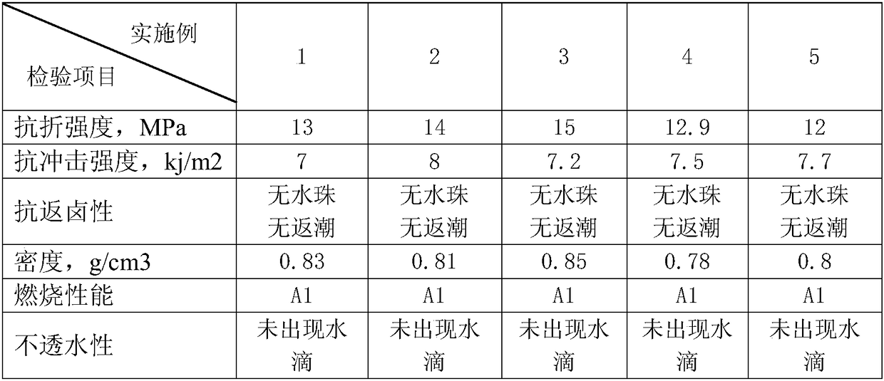 A garbage ceramsite lightweight thermal insulation wall block