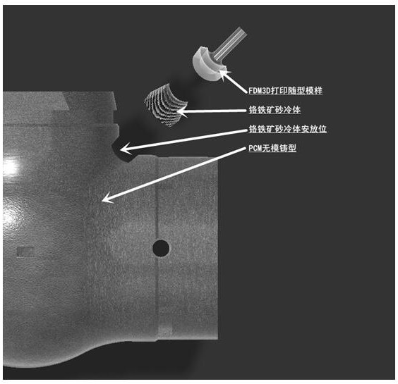 Composite 3D printing preparation method of casting sand mold with chilling block and casting sand mold