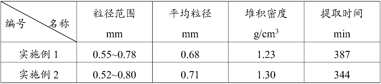 Extraction method of antimony triacetate