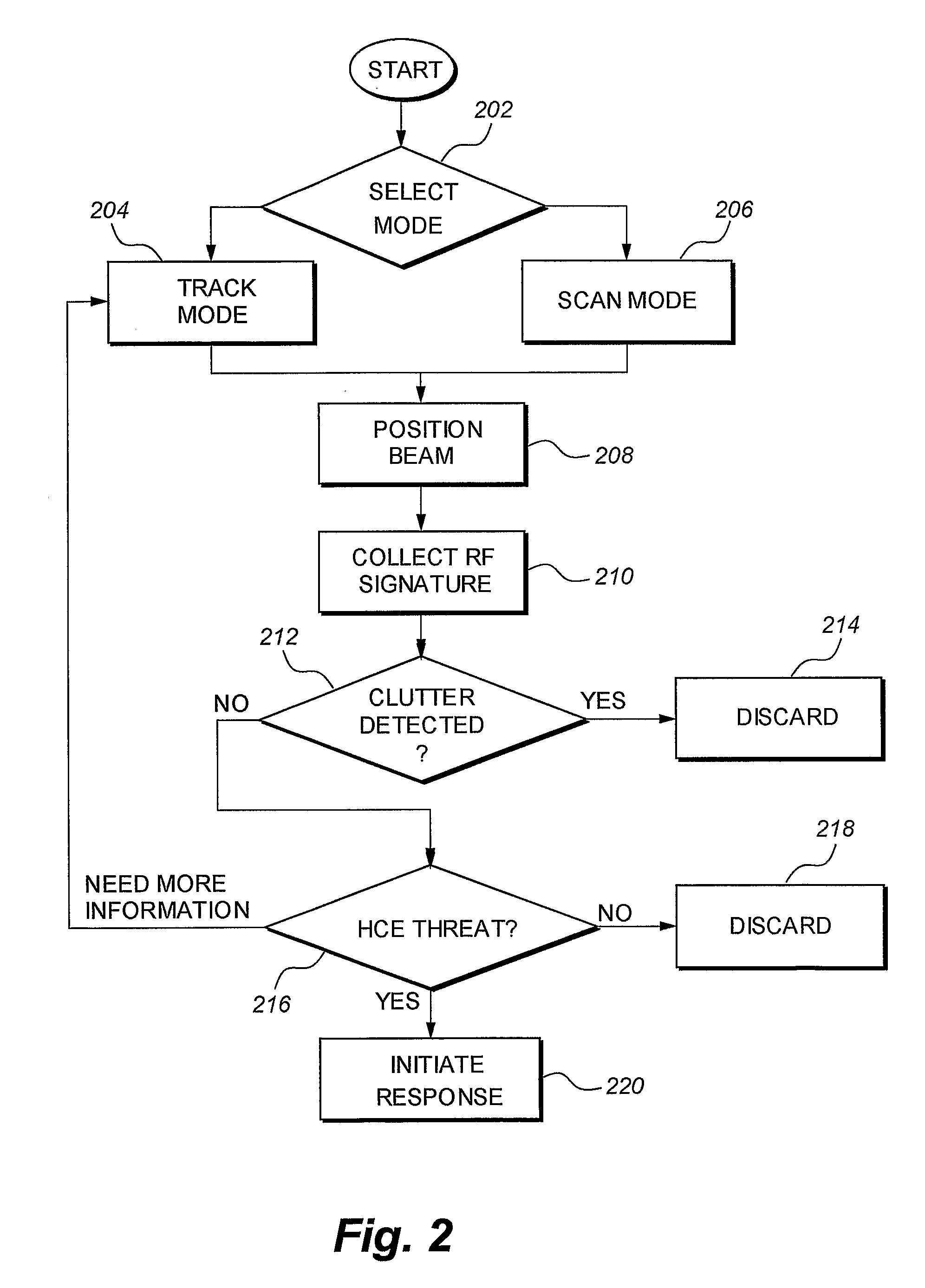 System and Method For Standoff Detection of Human Carried Explosives