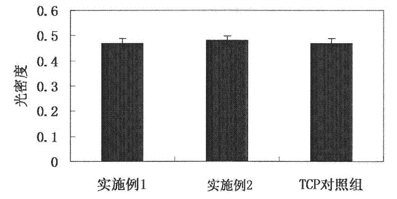 Polyetheretherketone composite material and bone repairing body as well as preparation method and application thereof