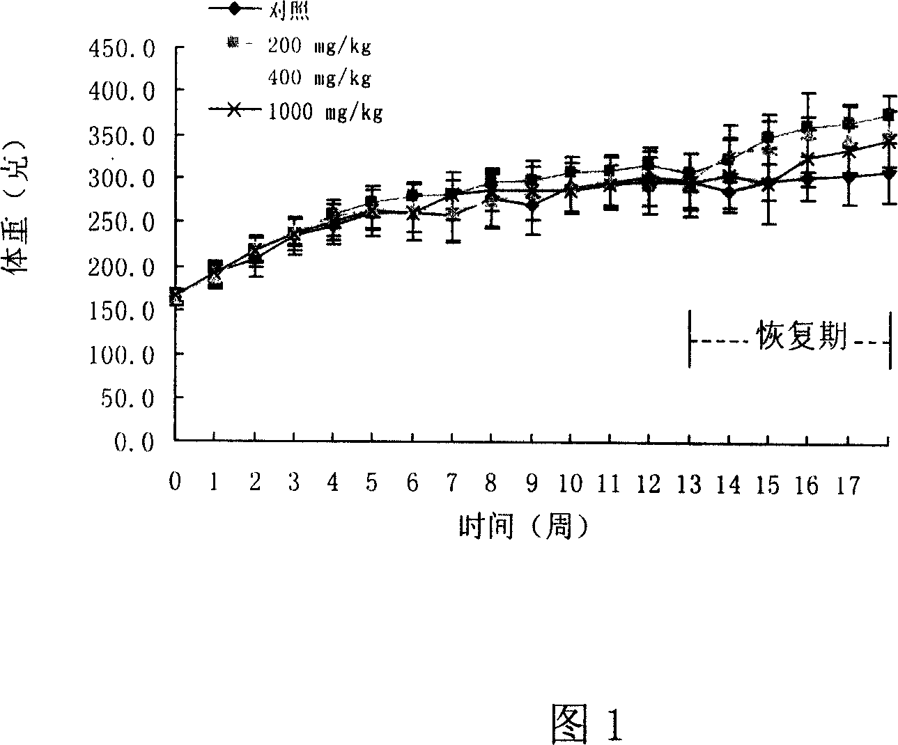 Schuqindin sulfate solid and target preparation and their making method