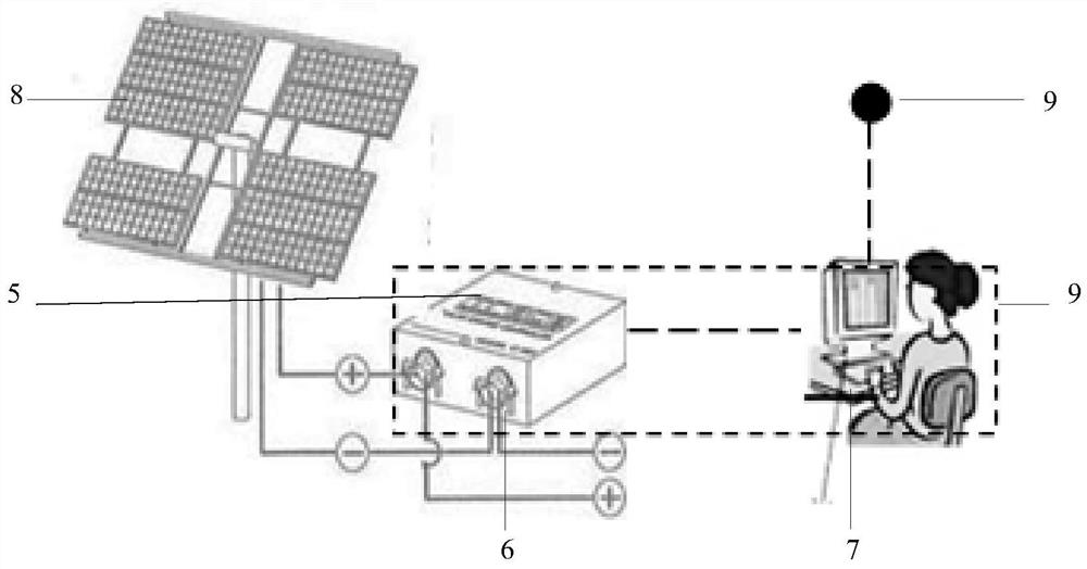 Carbon emission calculation platform based on block chain authentication