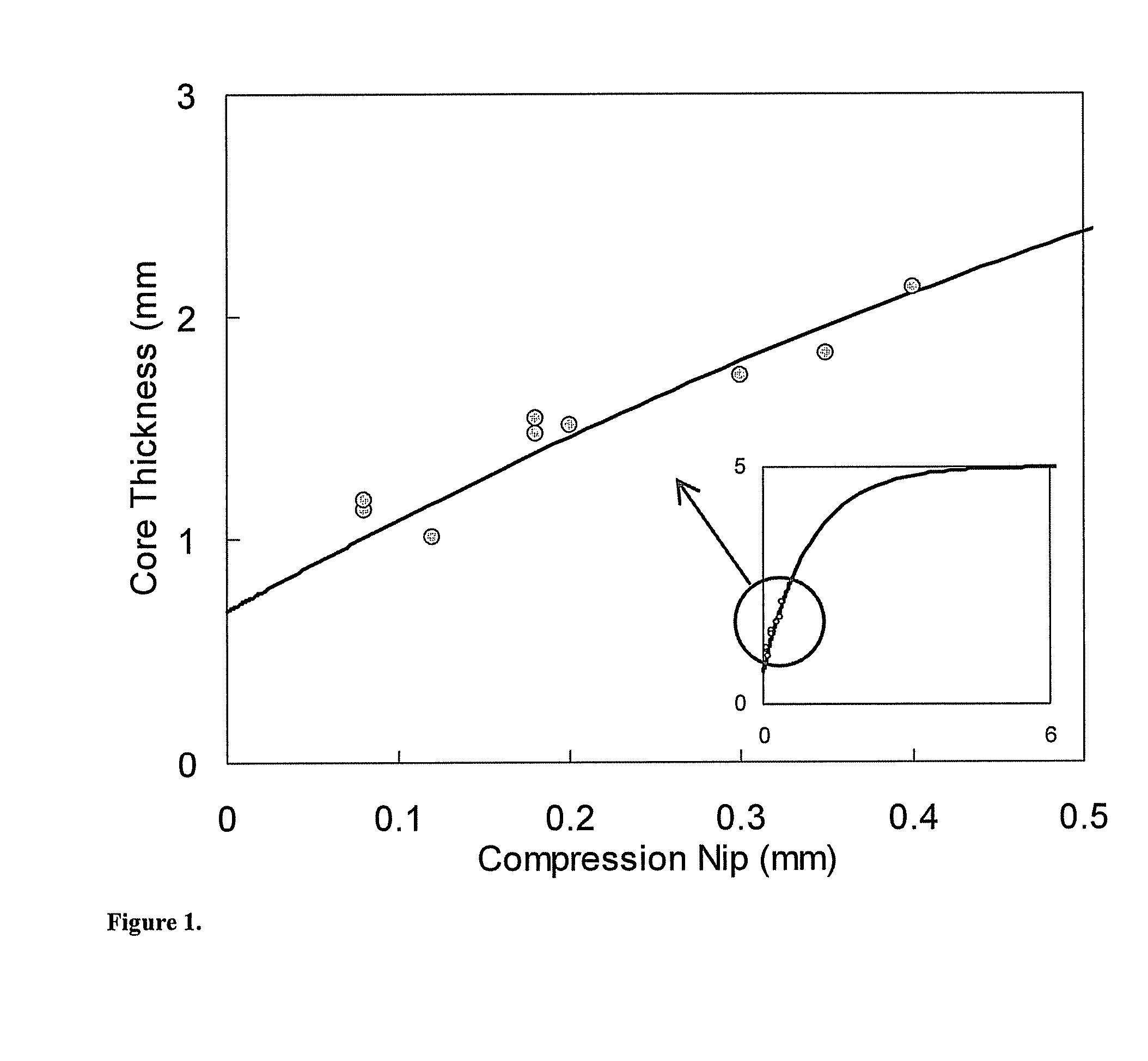 Absorbent core comprising multiple sublayers