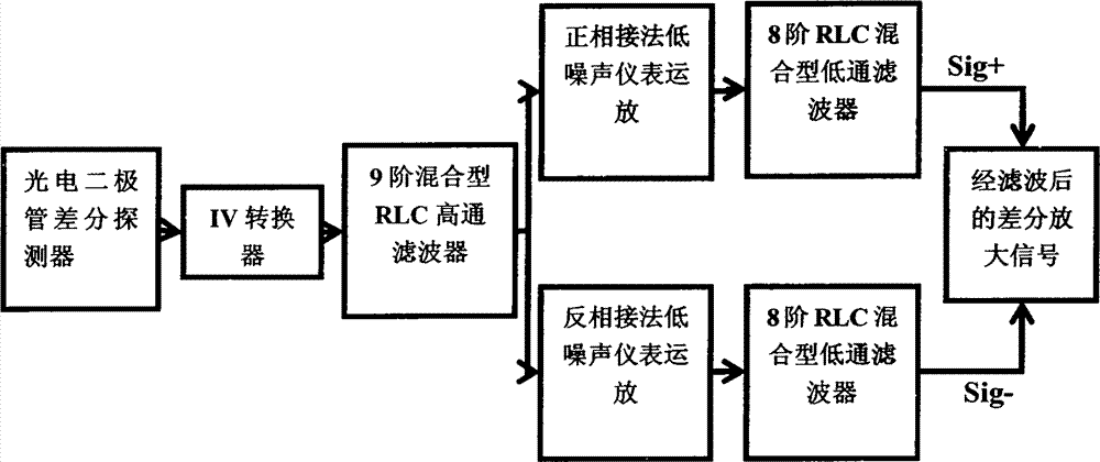 Biphase digital phase-locking amplifier and digital domain synchronous phase-locking algorithm thereof