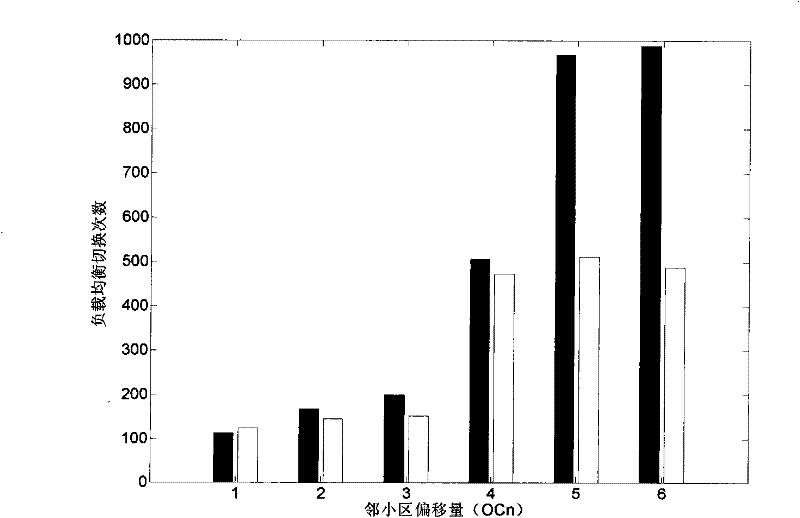 Load balancing method for guaranteeing quality of service of real-time services