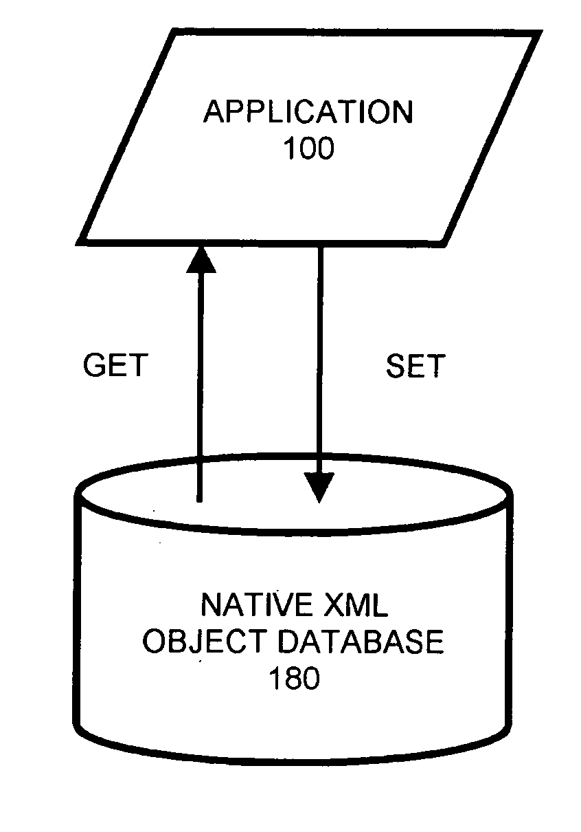 System, Method, and Computer Program Product of Building A Native XML Object Database