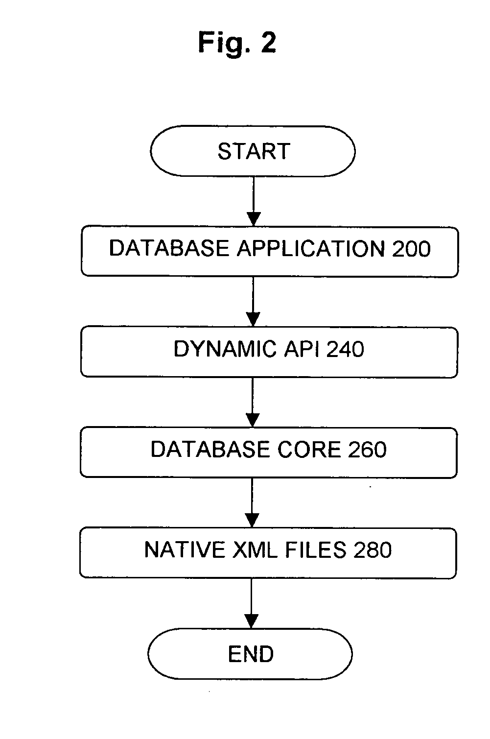 System, Method, and Computer Program Product of Building A Native XML Object Database