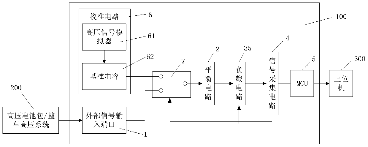 Electric vehicle high-voltage system Y capacitor test device and test method