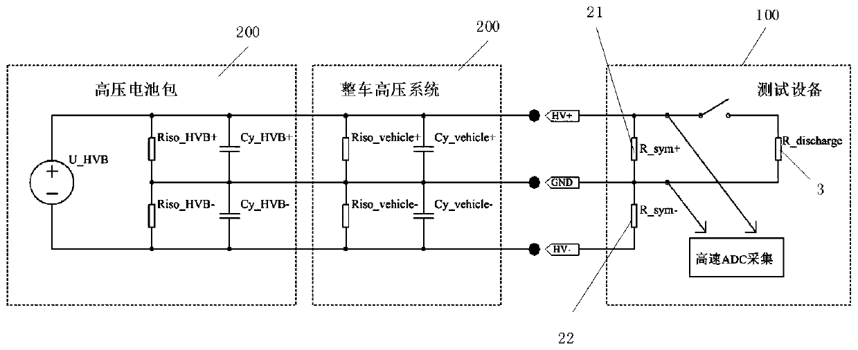 Electric vehicle high-voltage system Y capacitor test device and test method