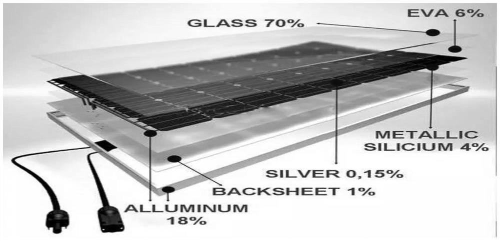 Dismantling method of scrapped photovoltaic modules