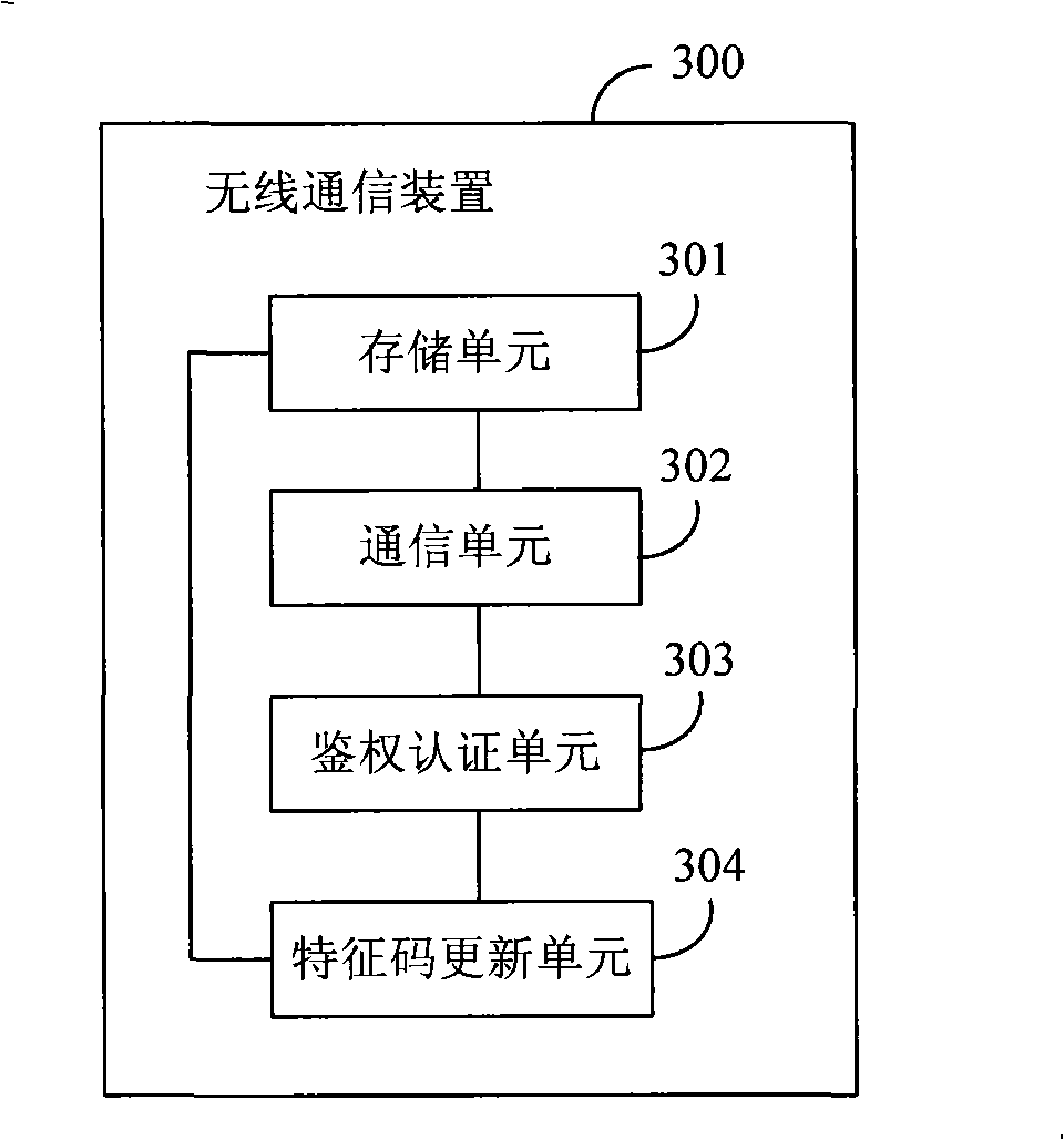 Matching authentication method, apparatus and system for radio communication apparatus