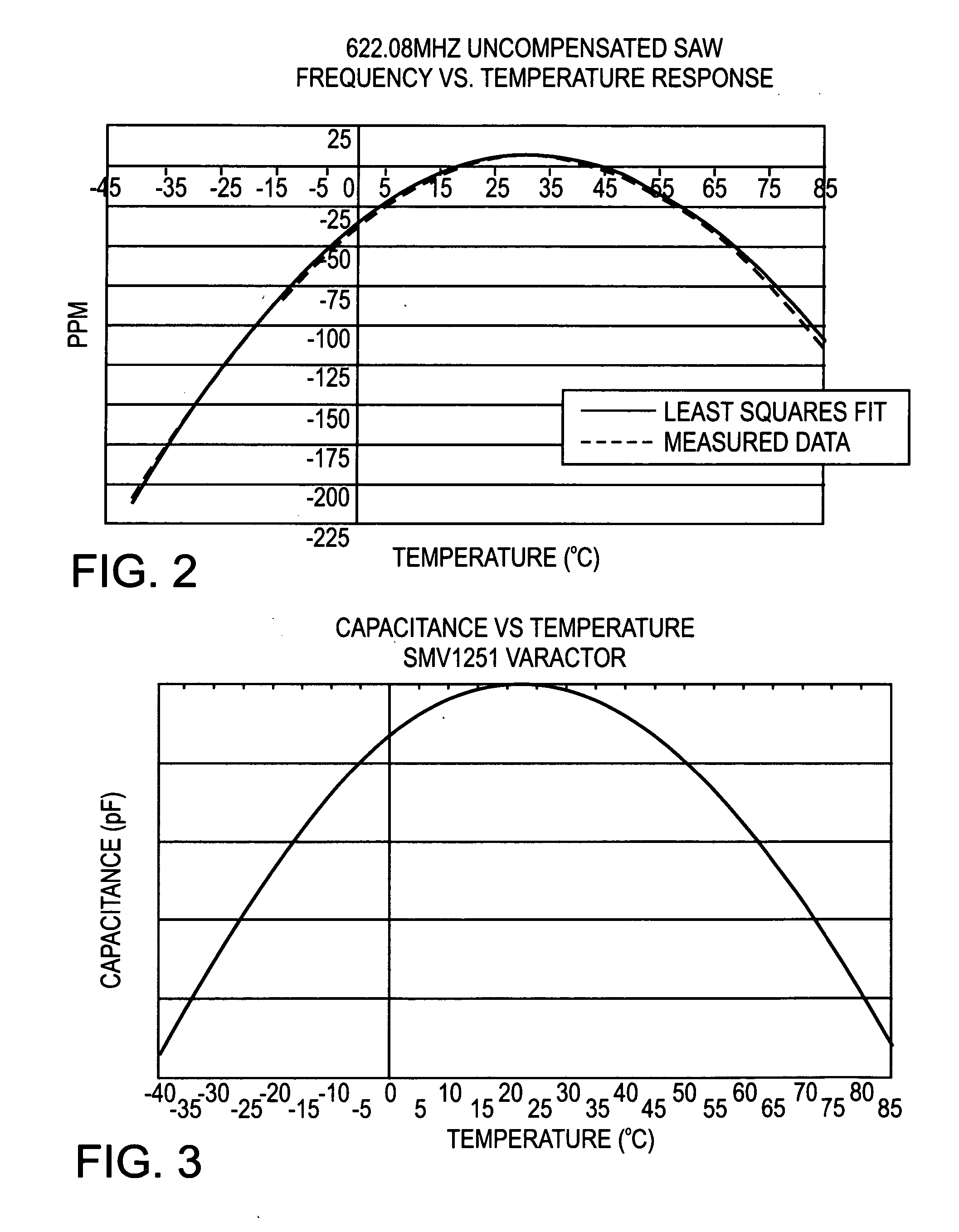 Temperature compensation circuit for a surface acoustic wave oscillator