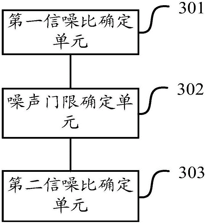 SRS channel quality measurement method and device