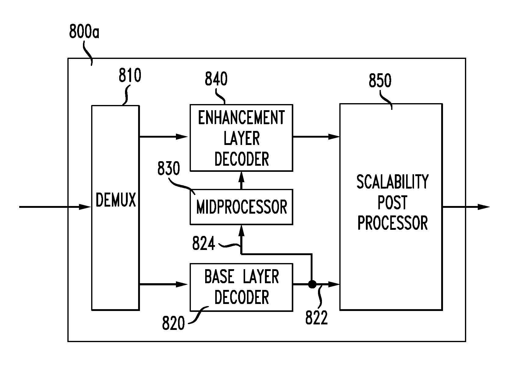 Generalized scalability for video coder based on video objects