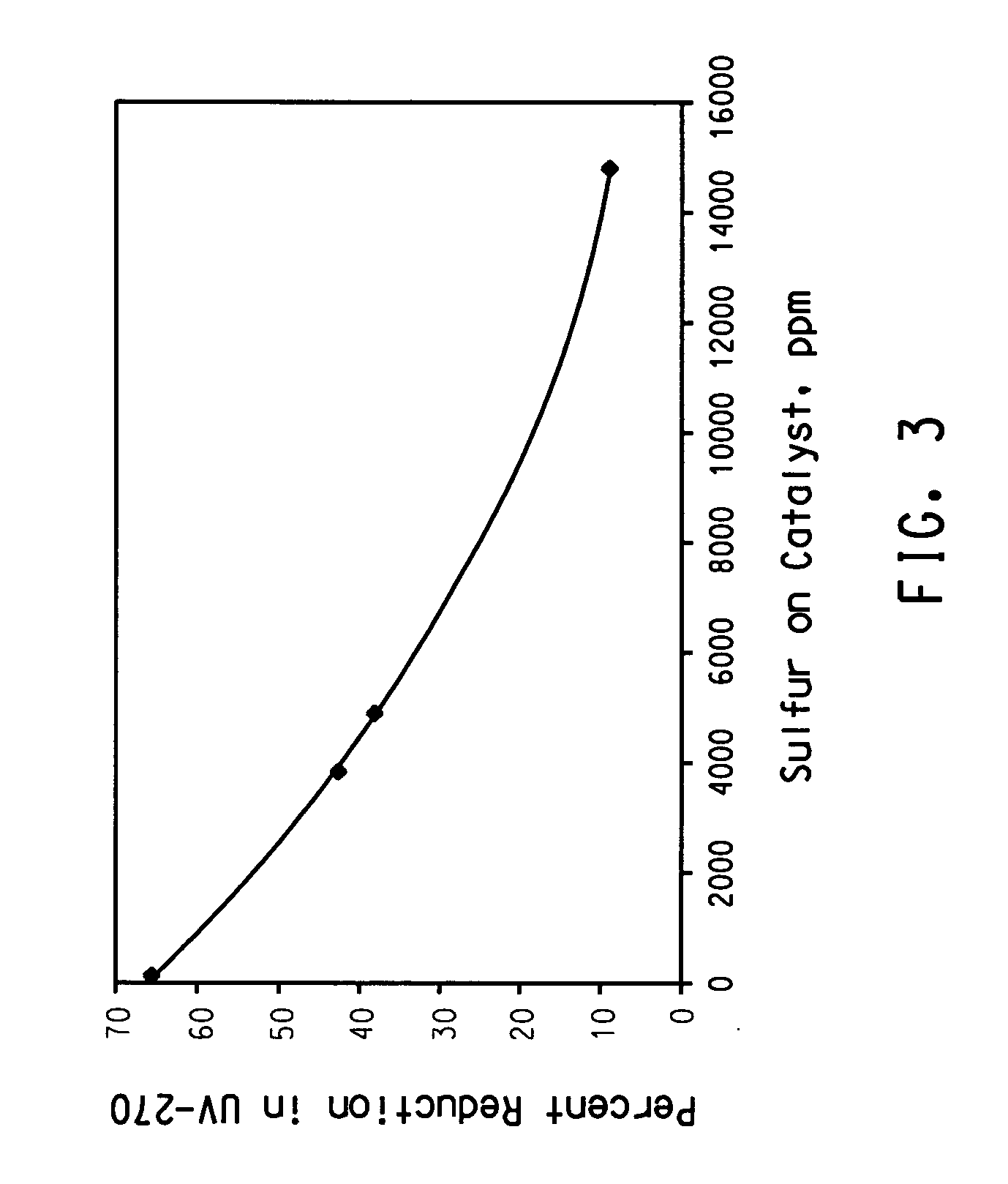 Method to extend the utilization of a catalyst in a multistage reactor system