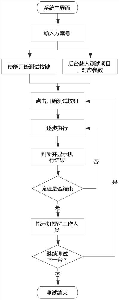 Vehicle air conditioner offline detection device and method