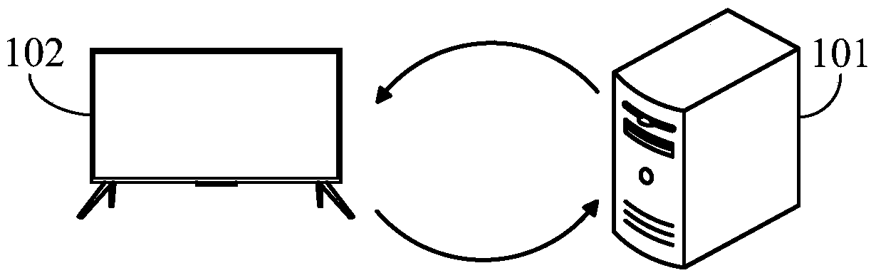 Program display method, terminal and system