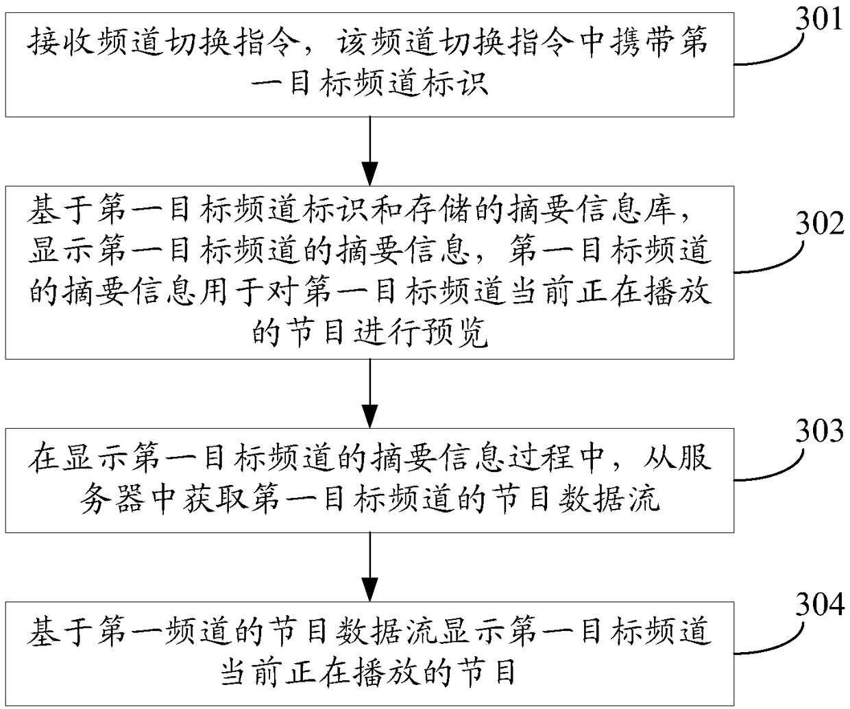 Program display method, terminal and system