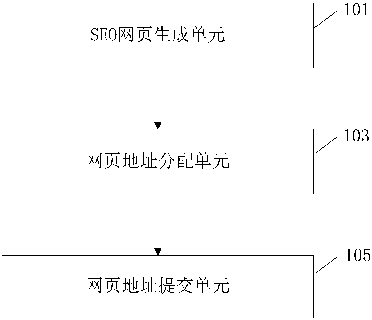 Website SEO processing method, apparatus and system