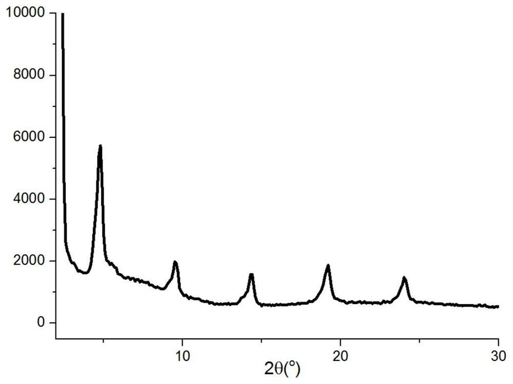 A kind of high-barrier transparent flexible display material and preparation method thereof