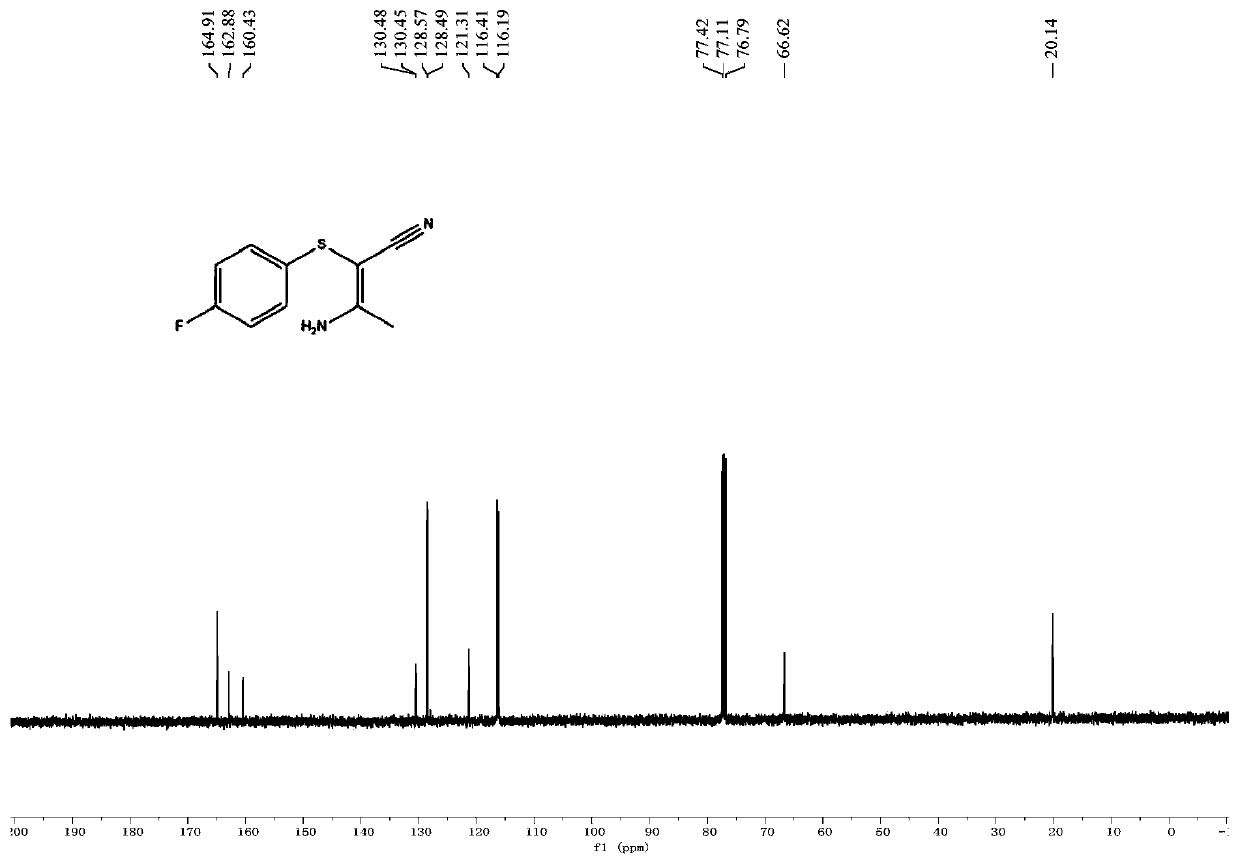 A class of (z)-2-thio-β-aminocrotononitrile compounds and their electrochemical preparation methods