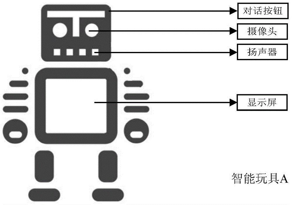 Interaction method and transmission method of intelligent toy and intelligent toy