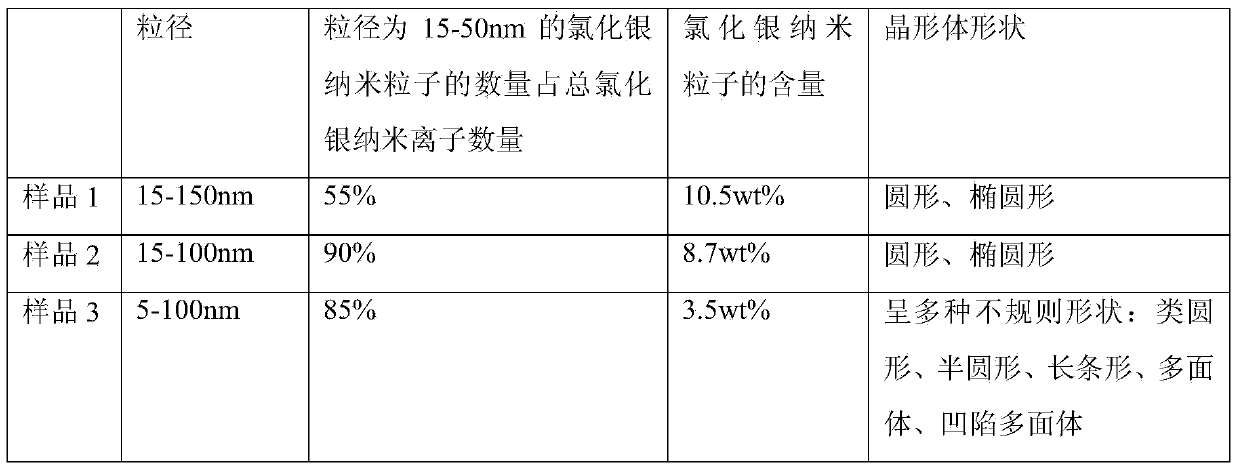Bacterial cellulose fiber containing nano-silver chloride particles and preparation method of fiber