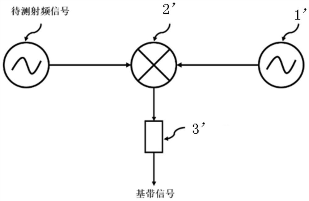 A high-bandwidth radio frequency signal arrival time measurement device and method