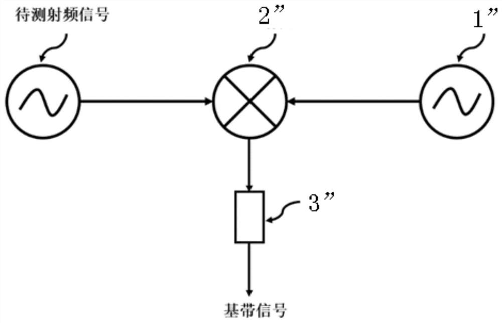 A high-bandwidth radio frequency signal arrival time measurement device and method