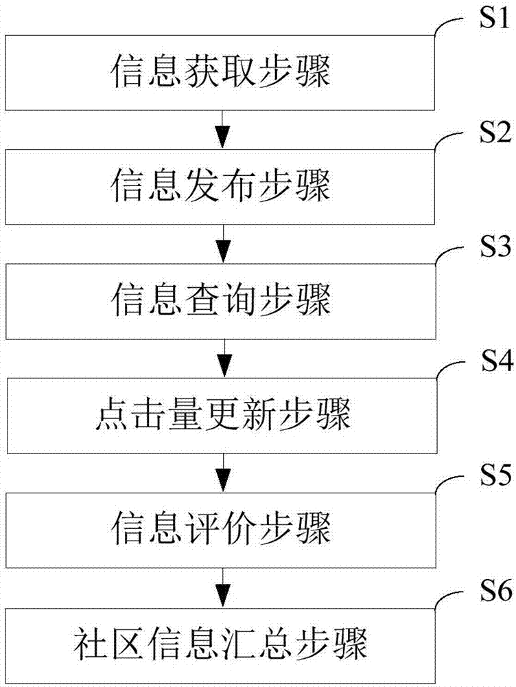 Plant planting management method and apparatus