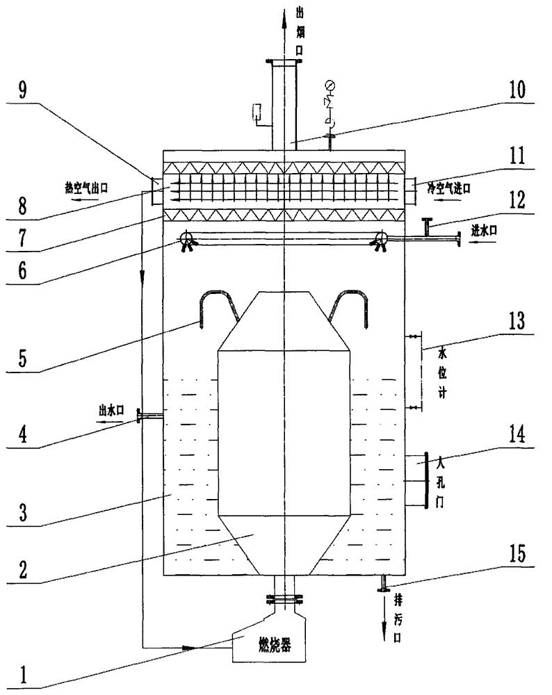 Condensation hot water boiler