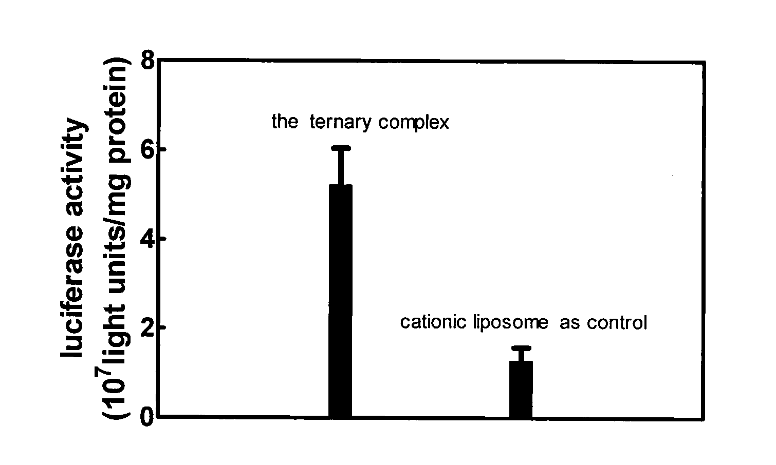 Co-feeding lipid nano-delivery system for medicine carrying