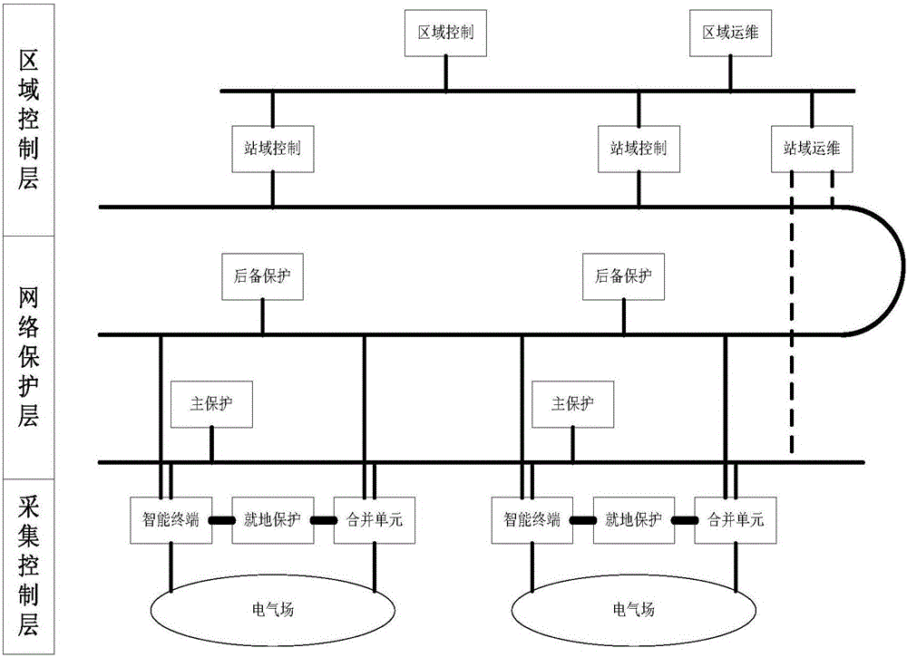 Wide-area power network hierarchical protection and control system