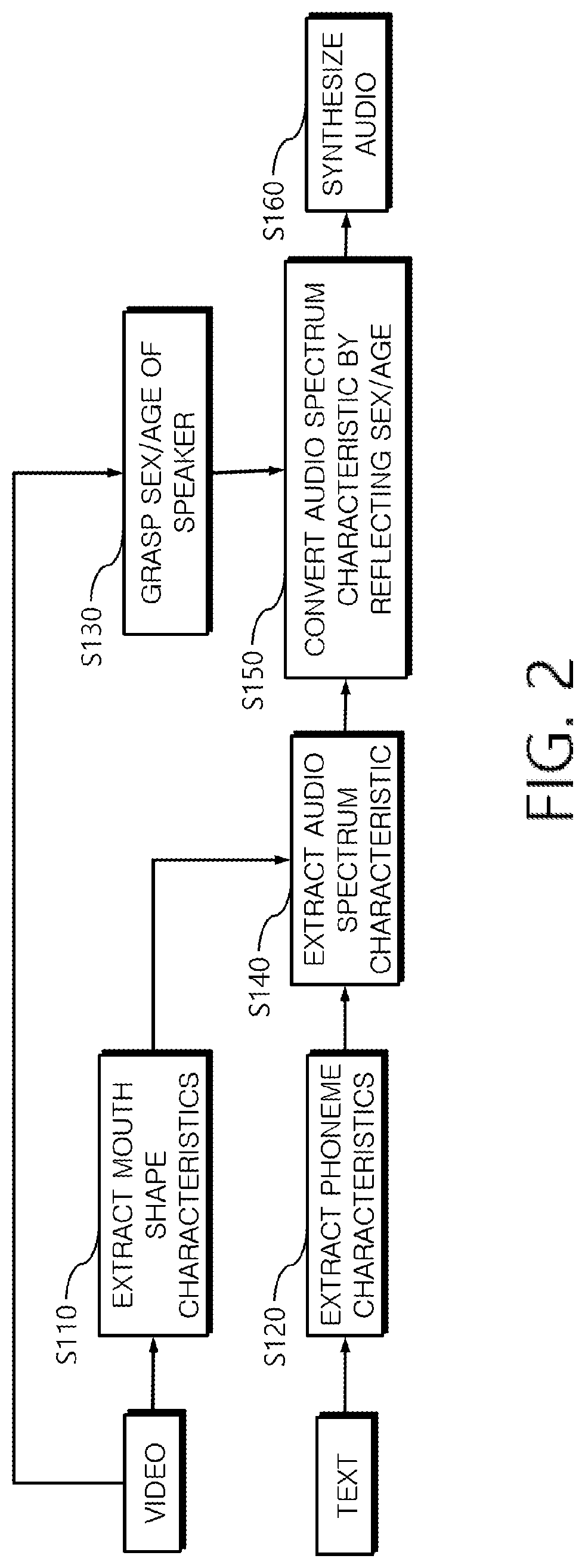 Method for audio synthesis adapted to video characteristics