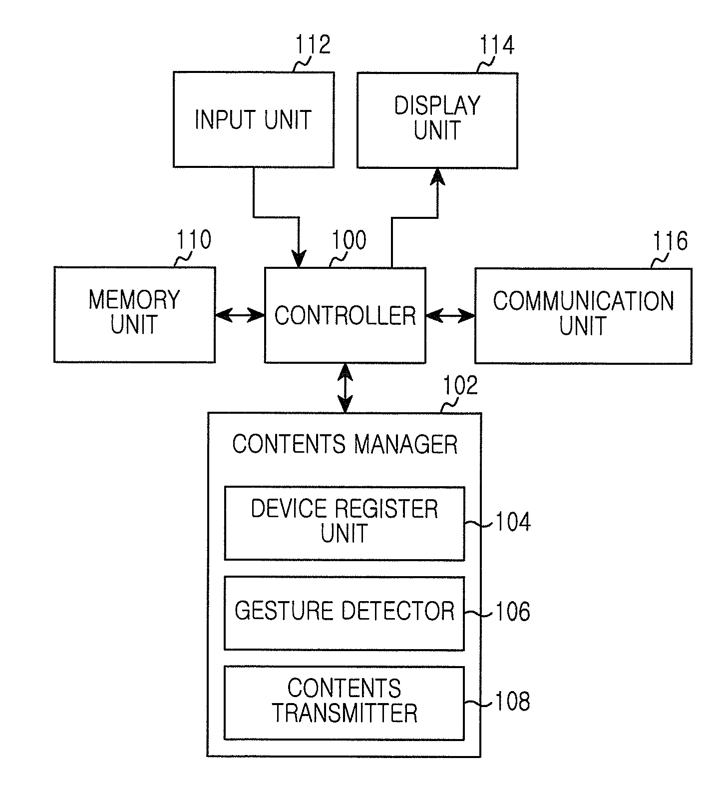 Apparatus and method for controlling controllable device in portable terminal