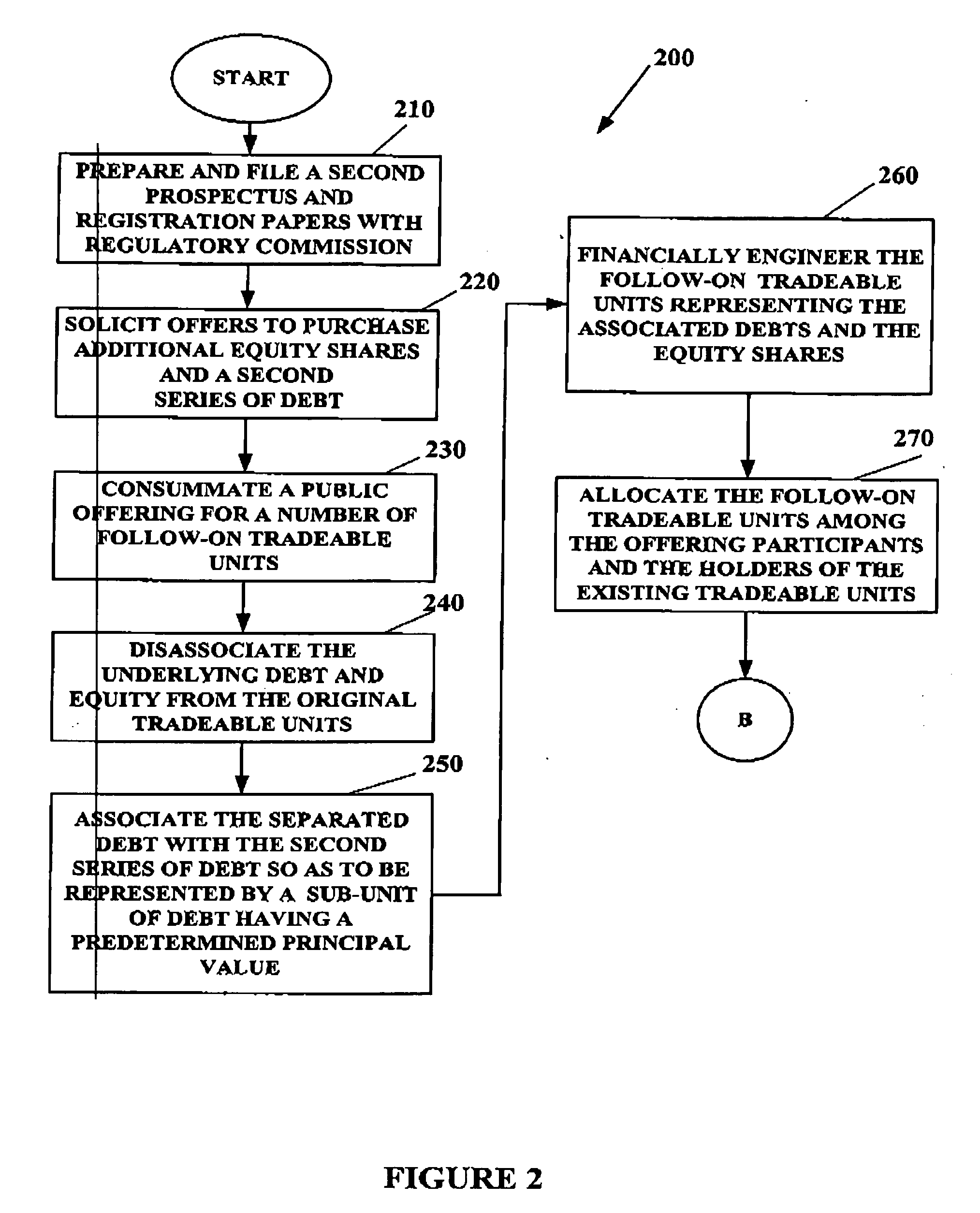 System and method for creating tradeable financial units