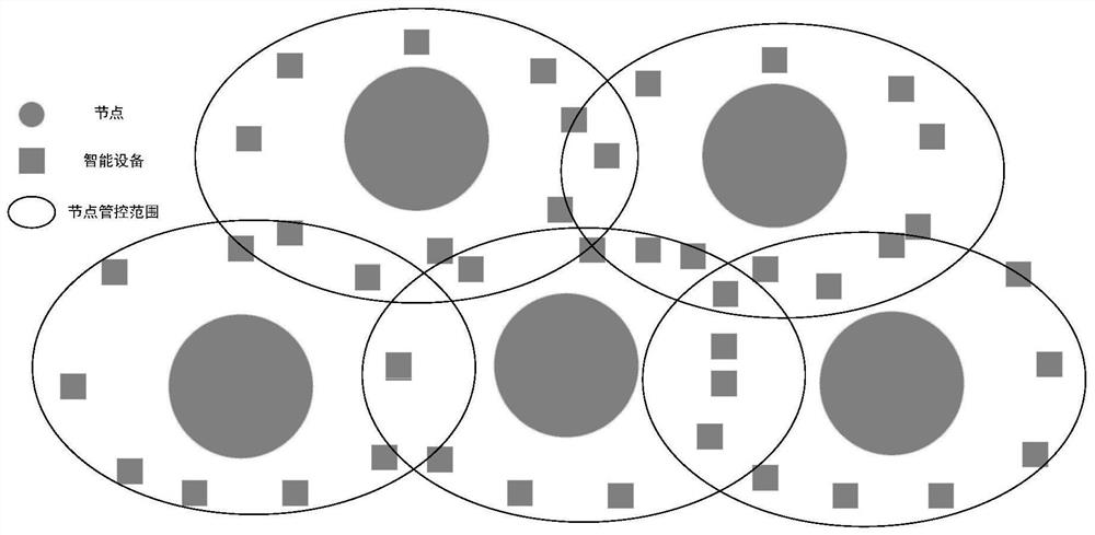 A method and system for adaptive access and sharing of Internet of Things devices