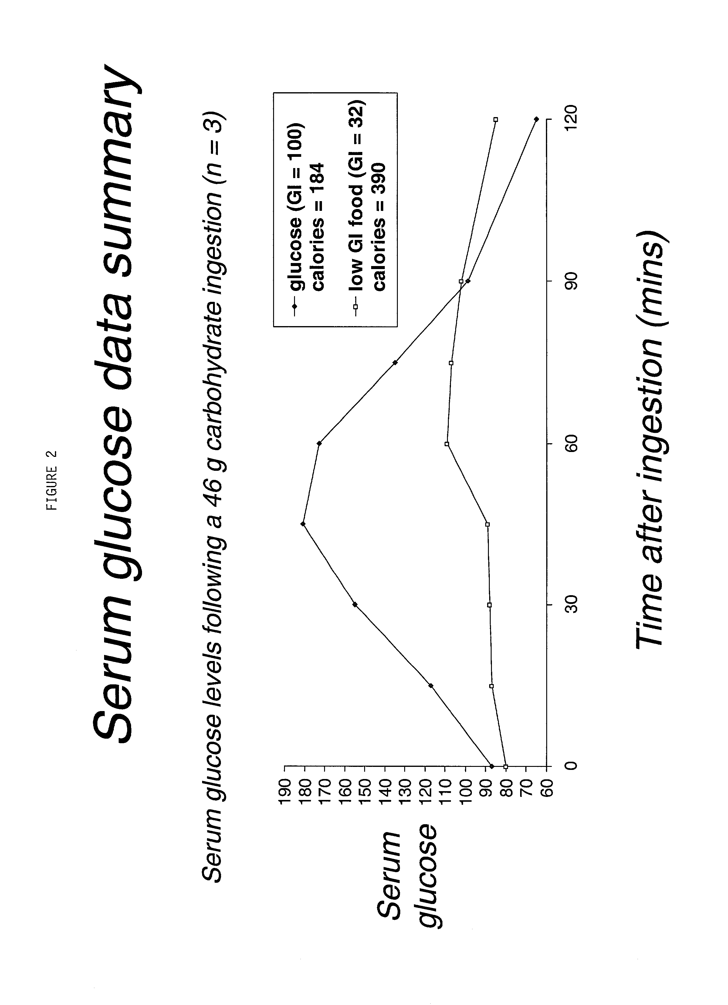 Compositions and methods of carbohydrate dosing
