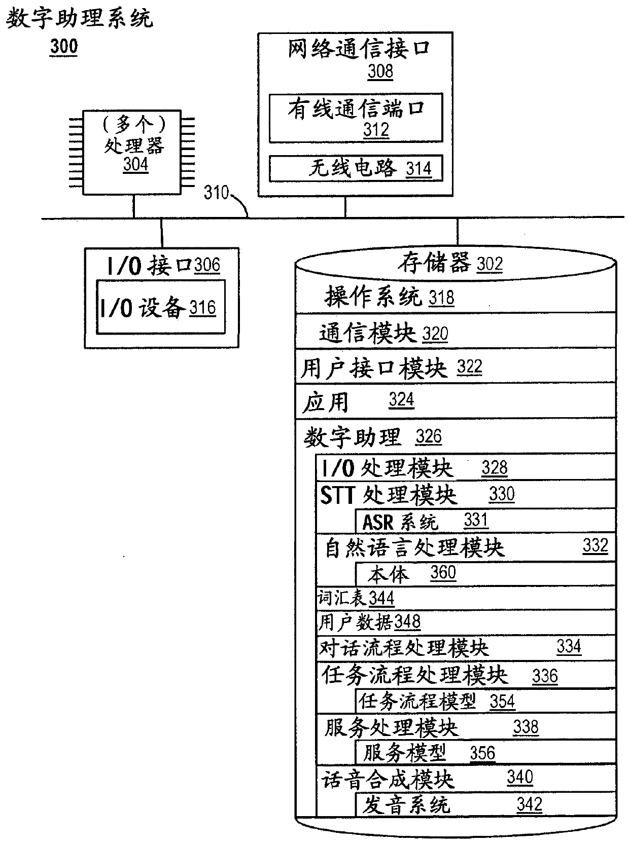 Electronic device and method, storage medium for operating an intelligent automated assistant