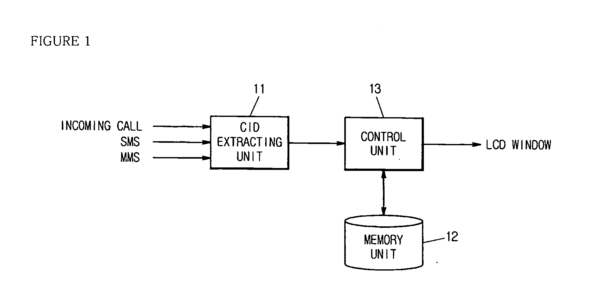 Method for reception and processing of incoming calls and messaging services in a mobile communication terminal based on relevant conditions