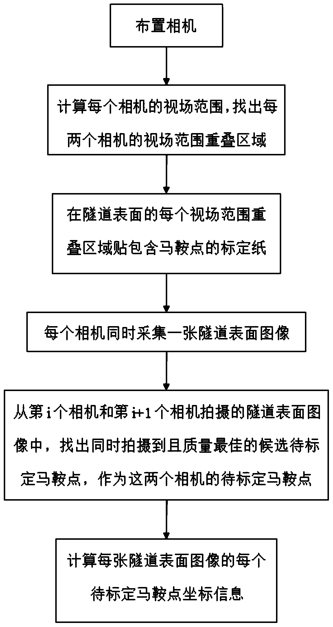 Shield tunnel surface image calibration method, splicing method and splicing system