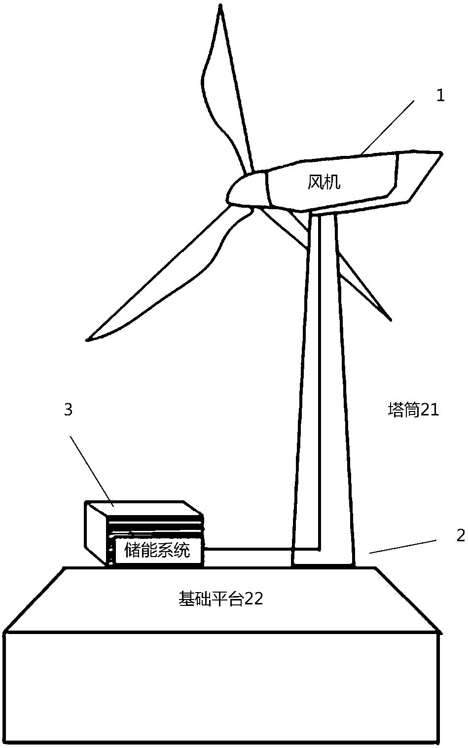 Control method of energy storage system for wind turbine generation set and communication management system
