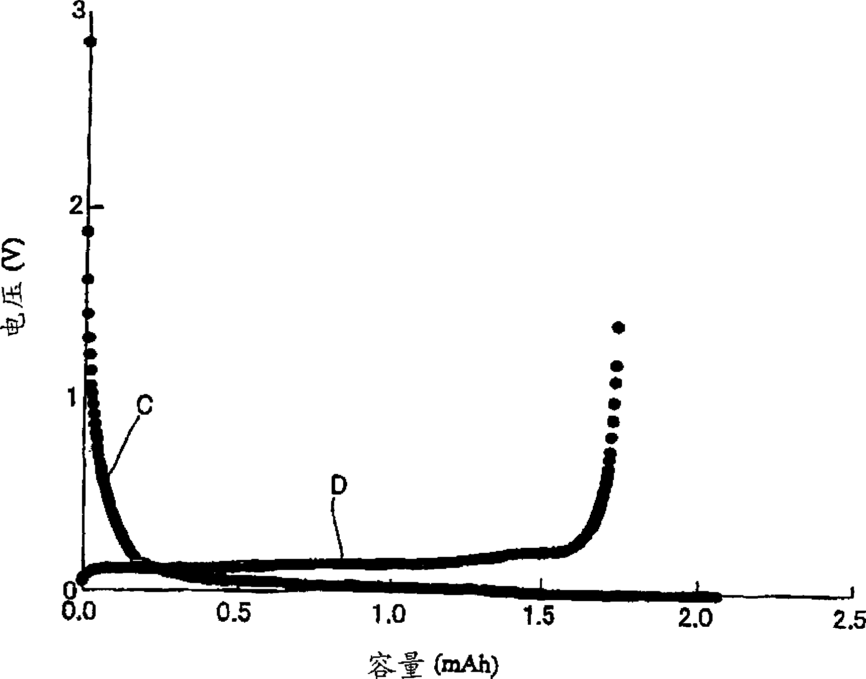 Non-inflammable non aqueous electrolyte and lithium-ion battery containing the same