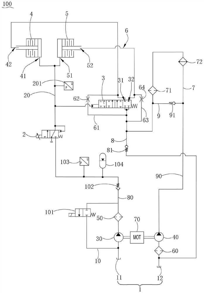 Clutch control and lubrication system
